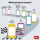 Click image for larger version

Name:	iPhone-5S-fastest-1-f98f9.jpg
Views:	470
Size:	36.4 KB
ID:	527982