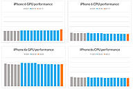 Click image for larger version

Name:	iphonebenchmark_ryvp.jpg
Views:	0
Size:	229.3 KB
ID:	1113515