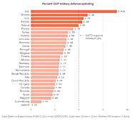 Click image for larger version

Name:	NATO spending.jpg
Views:	0
Size:	70.5 KB
ID:	1245355