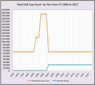 Click image for larger version

Name:	Total-H1B-Cap-Count-Available-by-Year-from-1990-to-2018.png
Views:	0
Size:	26.3 KB
ID:	1224397