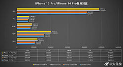 Click image for larger version

Name:	iphone-14-pro-antutu-3-62.jpg
Views:	0
Size:	146.3 KB
ID:	2111175