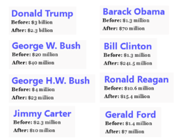 Click image for larger version

Name:	US Presidents Net Worth.png
Views:	0
Size:	198.4 KB
ID:	2112528