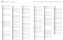 Click image for larger version

Name:	top-passports-2021-henley.png
Views:	0
Size:	696.4 KB
ID:	1775538