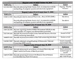 Click image for larger version

Name:	FBI-Timetable-for-Ty-Clevenger-FOIA-Request.jpg
Views:	0
Size:	156.5 KB
ID:	1812224