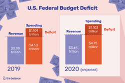Click image for larger version

Name:	current-u-s-federal-budget-deficit-3305783-FINAL-22f49f211ad44649826d41b65bcf8f75.png
Views:	0
Size:	40.2 KB
ID:	1486872